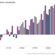 Image for article titled El Niño may make 2014 the world’s hottest year yet